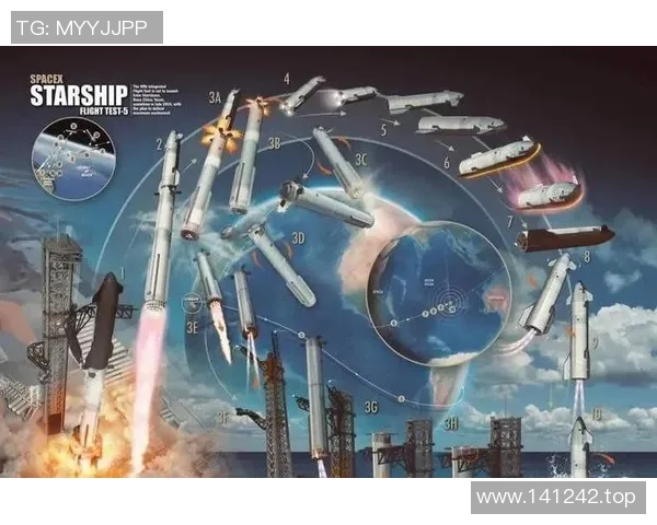 火箭你未曾了解的十个秘密冷知识全面揭秘